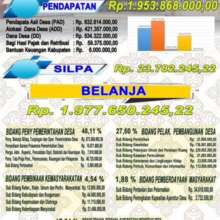 Info Grafik APBDes Desa Banjararum Tahun 2022
